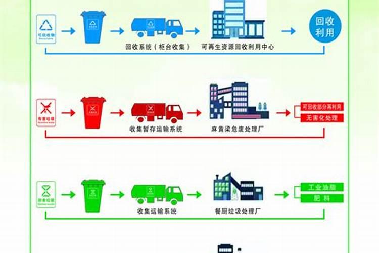 房子不干净有哪些处理方法？