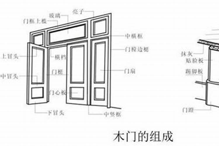 围墙大门朝南风水有什么讲究