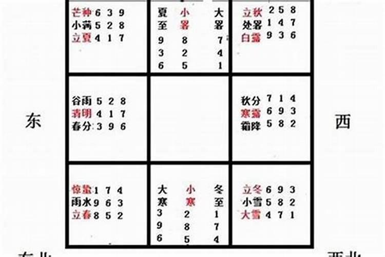 年底如何化解风水不利？