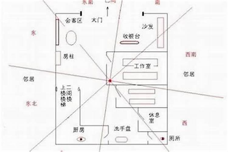 风水为什么重要