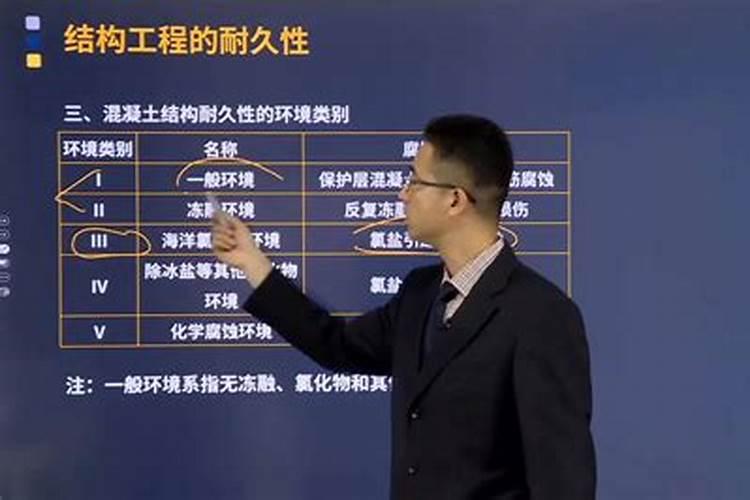 什么是风水？