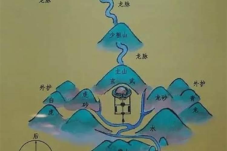 举例说明什么叫风水学上的“明堂”？