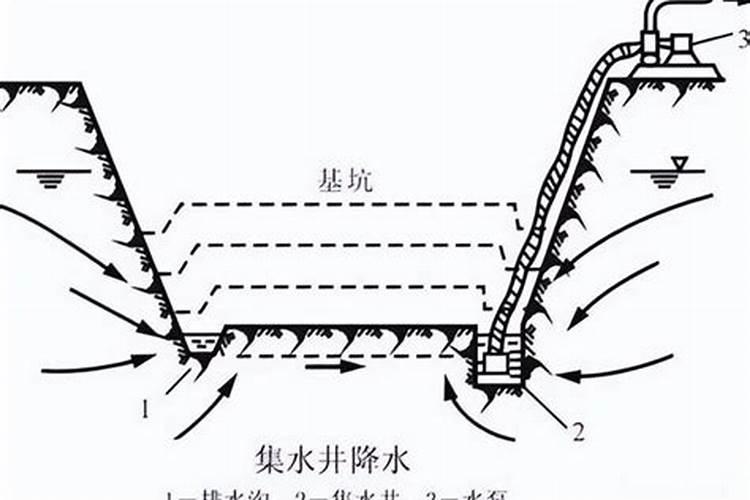 院子挖井有什么讲究
