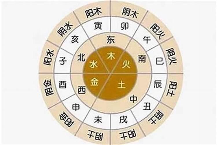 怎么样断定旺位与衰位