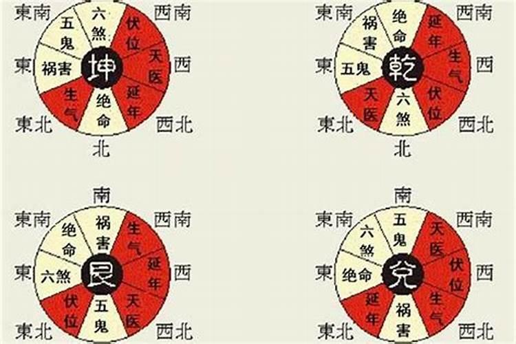 八宅风水准确率高不高,八宅风水有什么说法
