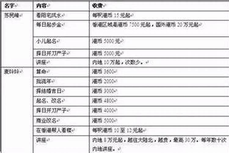 如何生个萌娃？