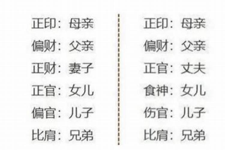 先天风水的断法