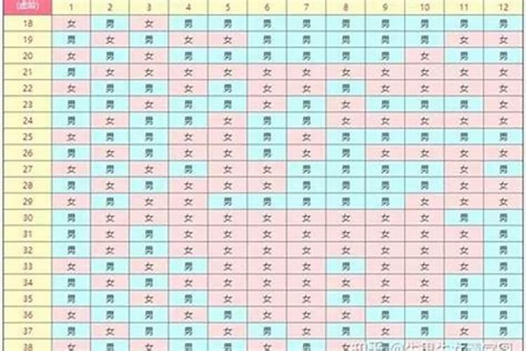 风水学如何测算自己属于东四命抑或西四命？