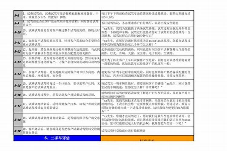 一定要遵循的门市风水四种看法