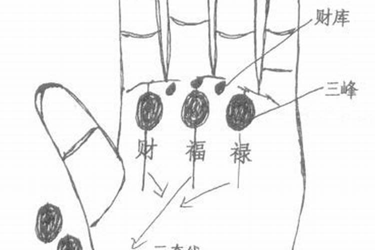手相算命真的准吗？？？