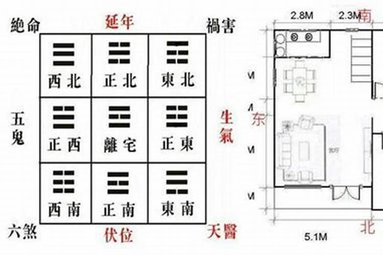 六煞位如何化解？