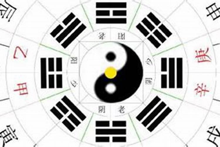 如何用六十四卦大象断阳宅