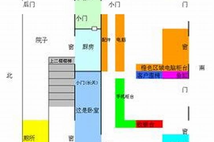 揭秘买商铺风水的八大禁忌