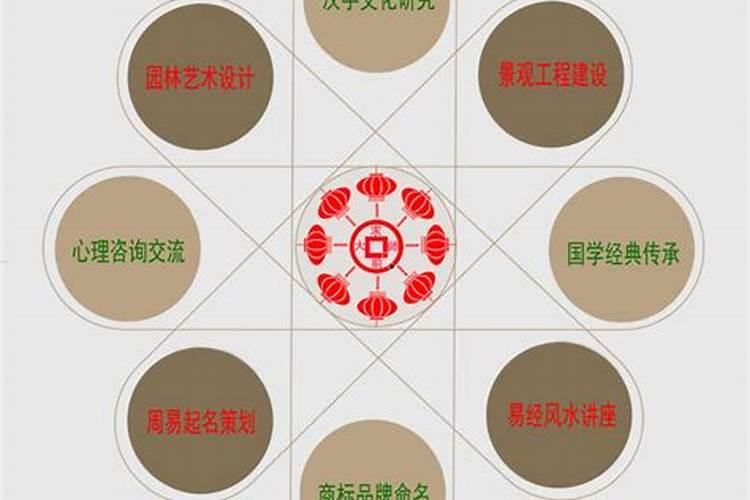 学风水不知道上哪拜师？
