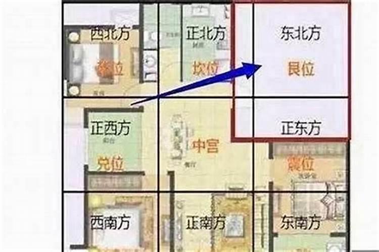 现代住宅中的风水知识