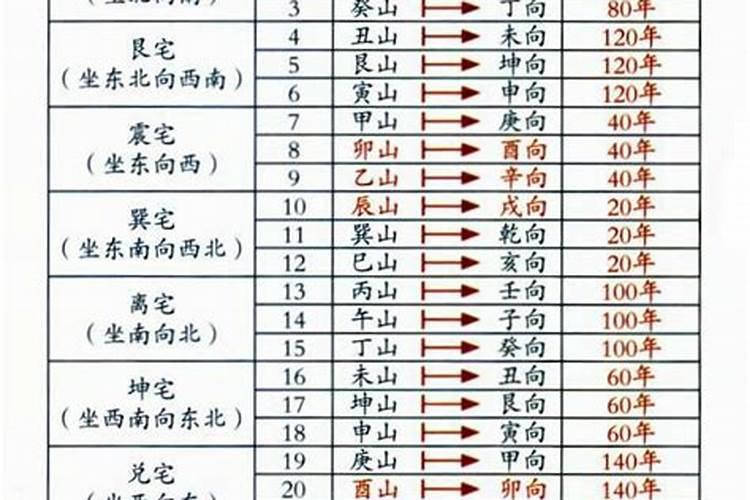奇门风水:“发三奇之水,收四吉之砂”