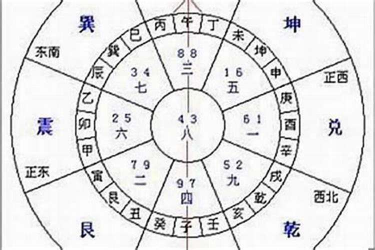 壬山丙向墓地好的征兆