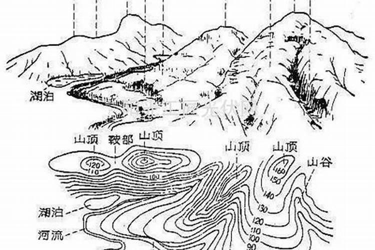 风水是怎么定山形与住宅的关系