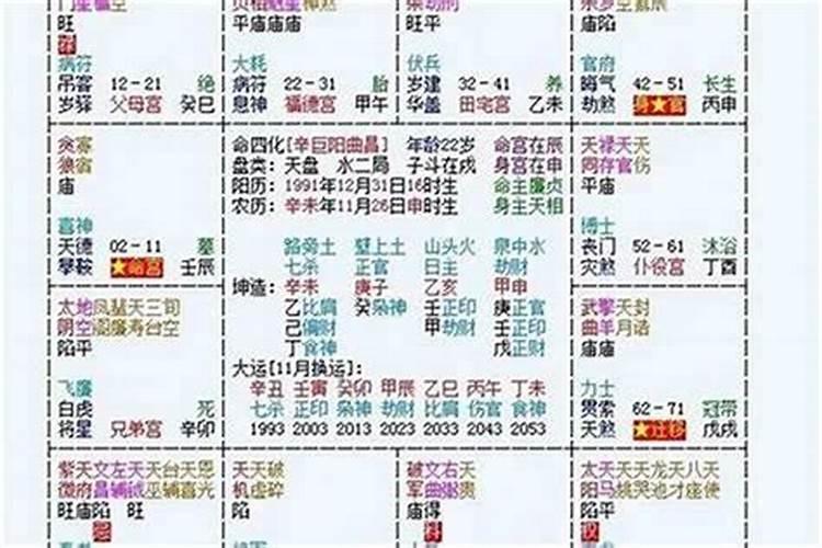 另一半提前知,紫薇命盘看另一半好坏？