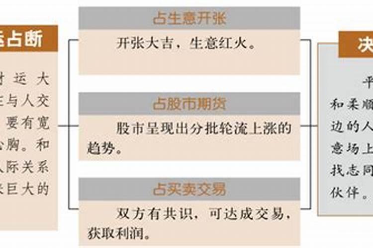 教你如何用八卦看阳宅风水
