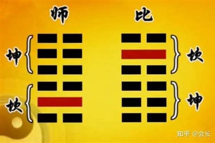 阴阳八卦看风水