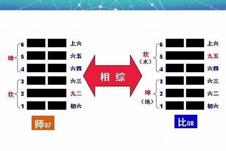 易学传统:阴阳五行八卦风水讲究什么？