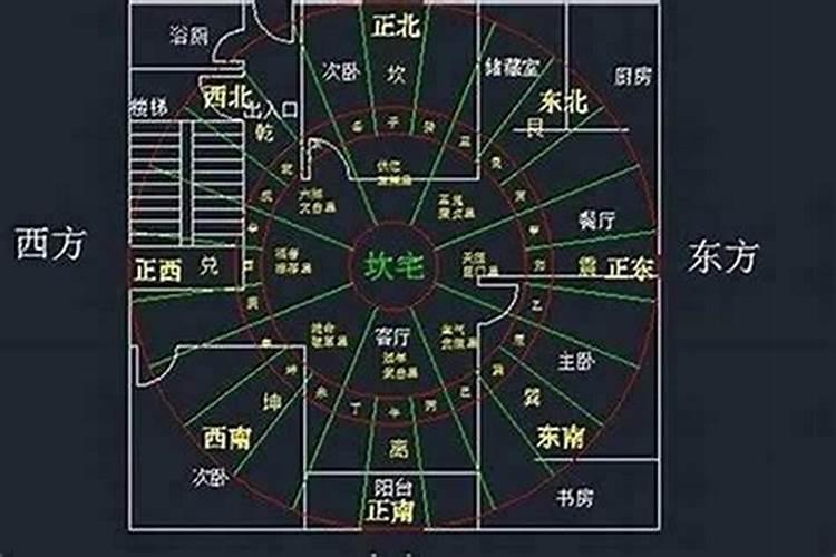南北朝向的房子风水如何