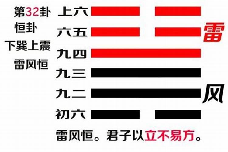 风水罗盘选择、校准与调整及使用方法