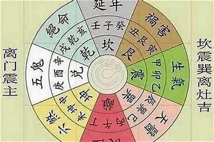 佛教对皈依三宝的弟子有什么要求？？