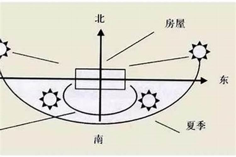 欧式屏风效果图 大气时尚上档次