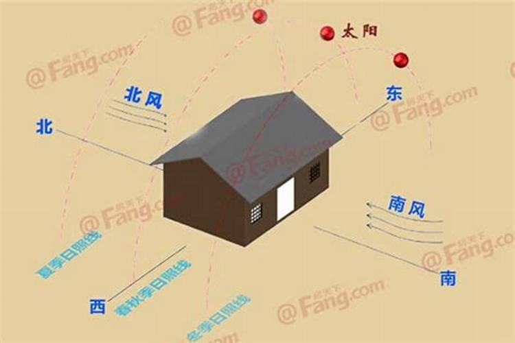 风水师如何看风水