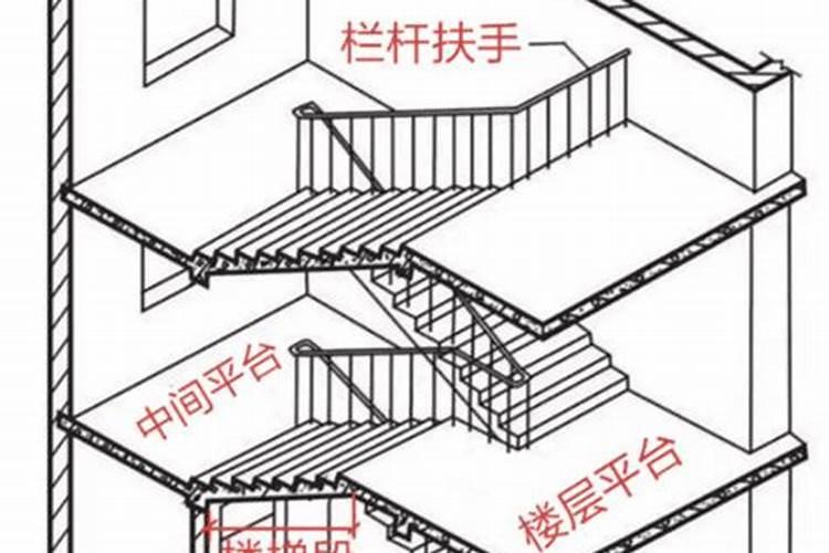 客厅设置楼梯的风水影响