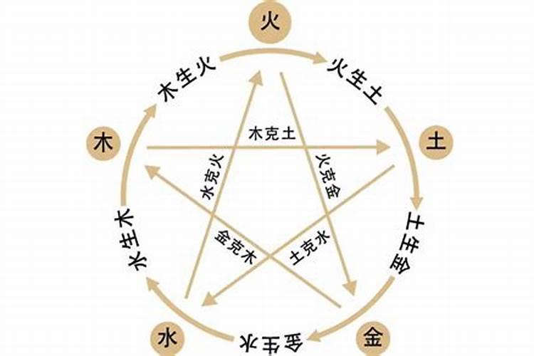 怎样看 楼盘 风水