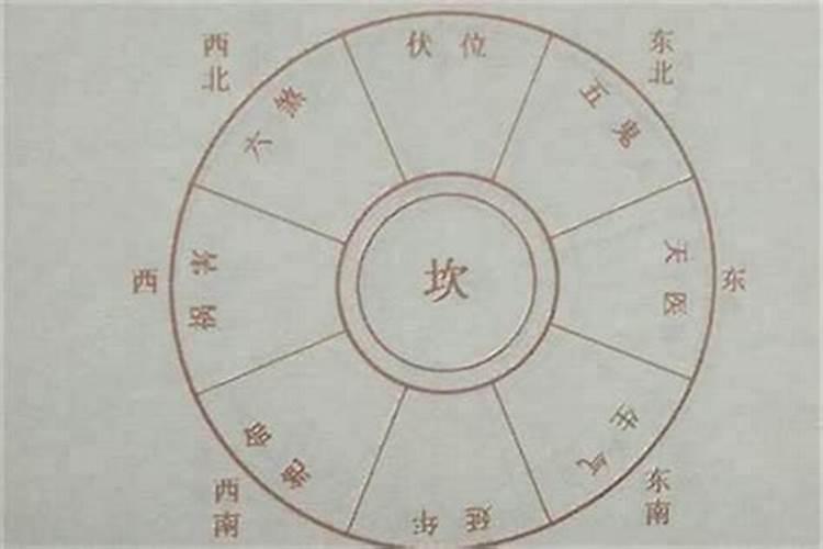 两套房子,一个东边套,一个西边套,房型图如下,哪套风水好？