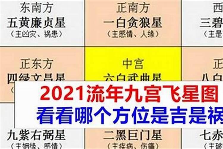 分析八宅风水与流年划分的方法