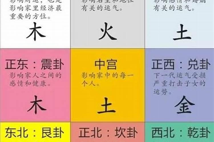 “风水之法,得水为上”,细说九星翻卦及辅星水法之应用!