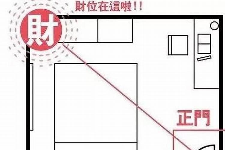 农村房的客厅应该在左或右