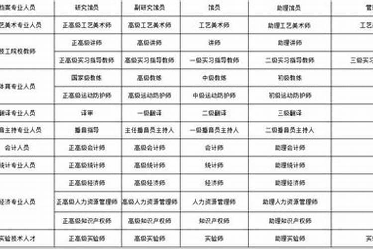 风水师证书有几个等级