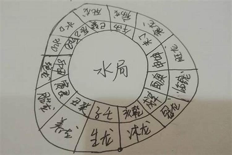 和风水大师交谈都说些什么