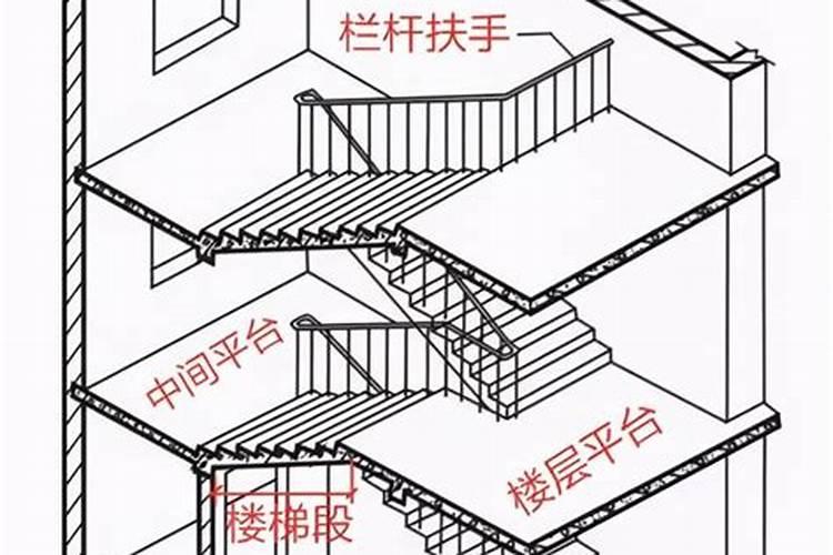 阳宅壬山丙向室内楼梯应安设在哪个方位最好请风水师点化