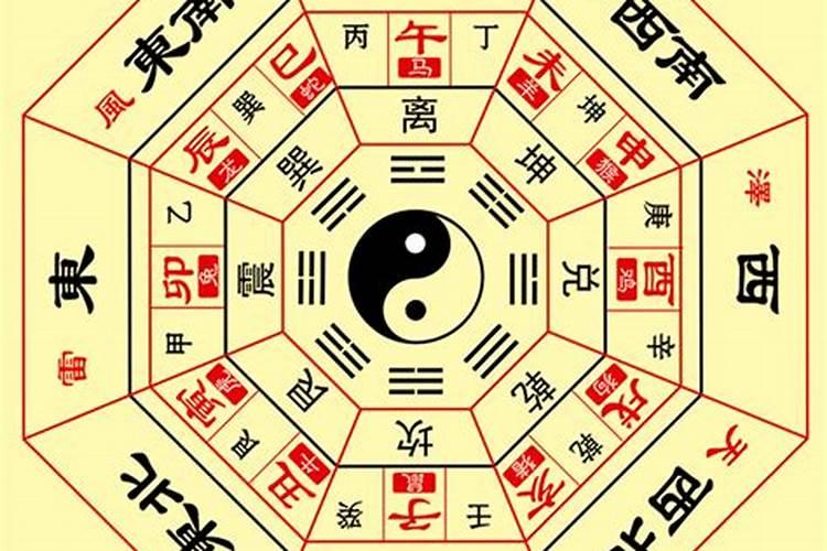 中国建筑发展史？