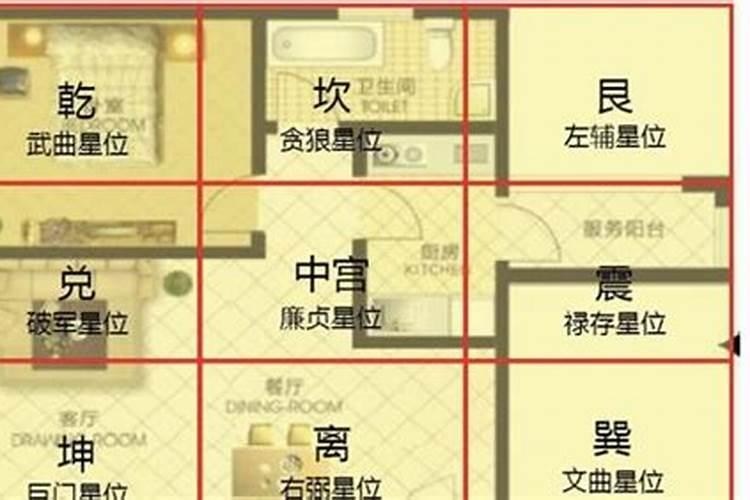 房子户型风水怎么看？