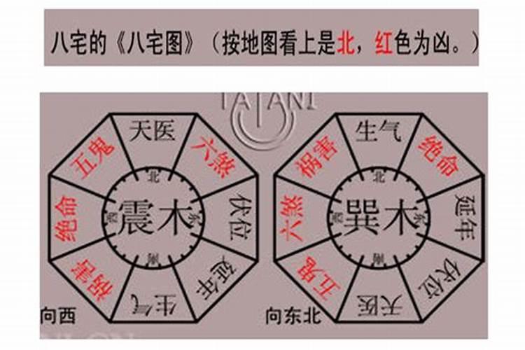 风水二十四山阴宅水法 如何来分析？