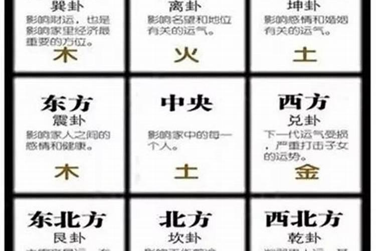 风水九宫的基础知识