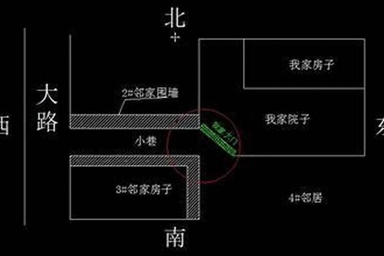 房子墙角放什么辟邪