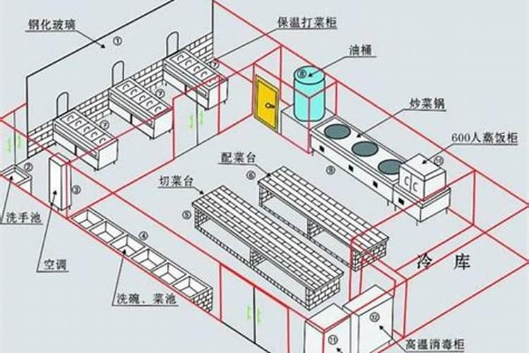 厨房聚财风水讲究 盘点厨房聚财风水讲究