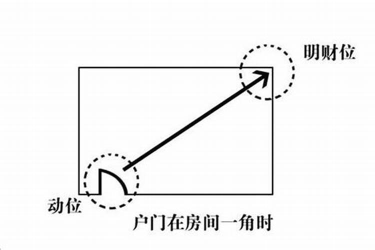 1生2旺3死4绝与楼梯数是什么？