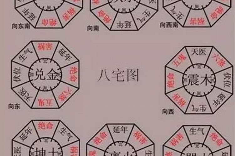 住宅楼房的朝向怎么判断方位风水最好？