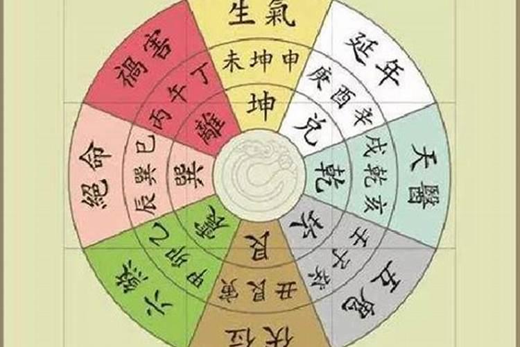 房子朝向怎么看