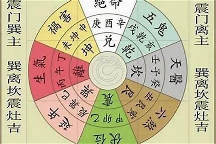 如何看阳宅的方位